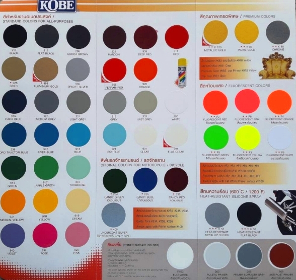 สีสเปรย์ โกเบ (สีทนความร้อน) สีสเปรย์ โกเบ (สีทนความร้อน)